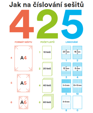 Číselné značení sešitů